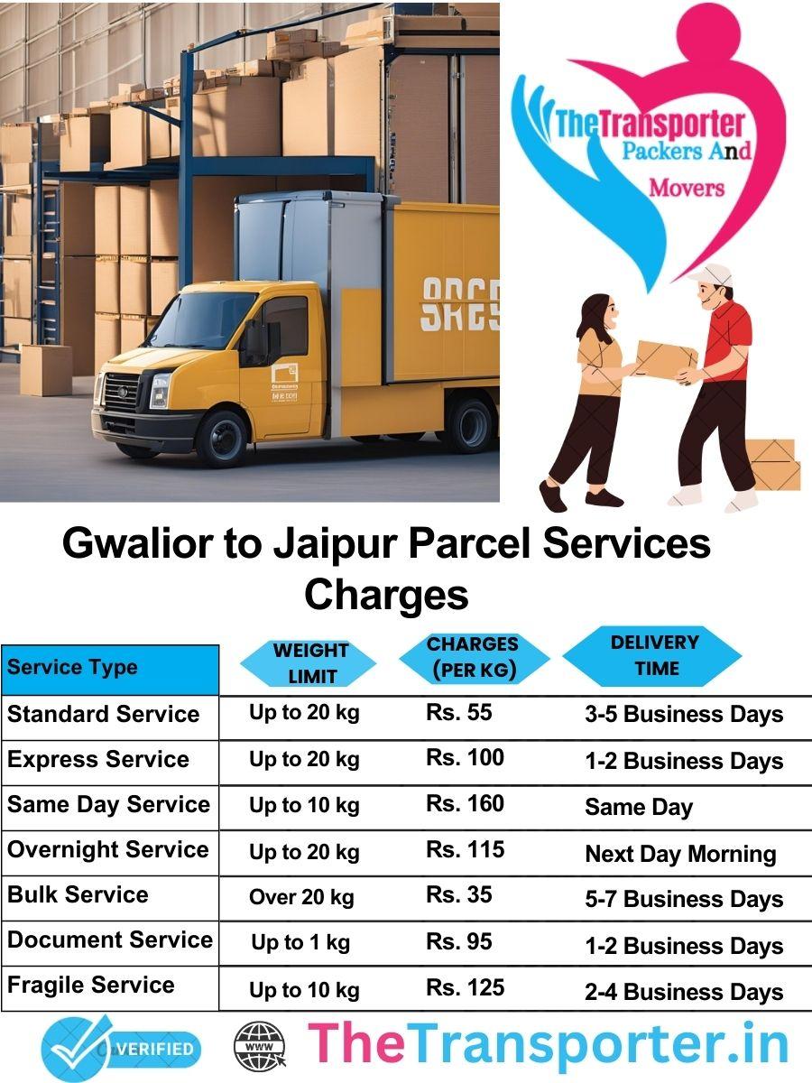 Gwalior to Jaipur parcel delivery charges list