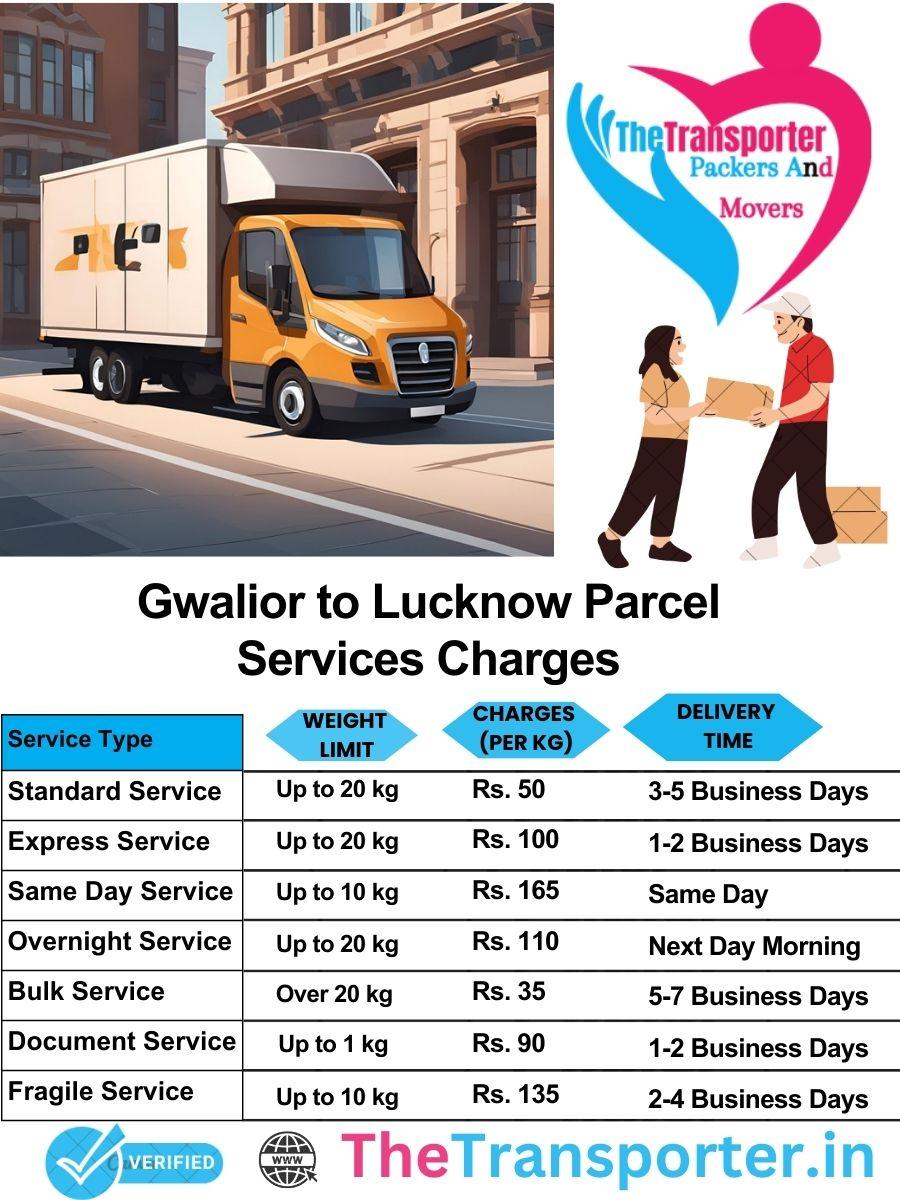 Gwalior to Lucknow parcel delivery charges list