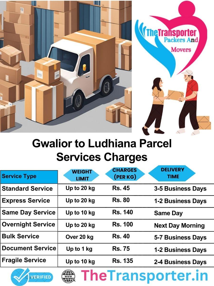 Gwalior to Ludhiana parcel delivery charges list