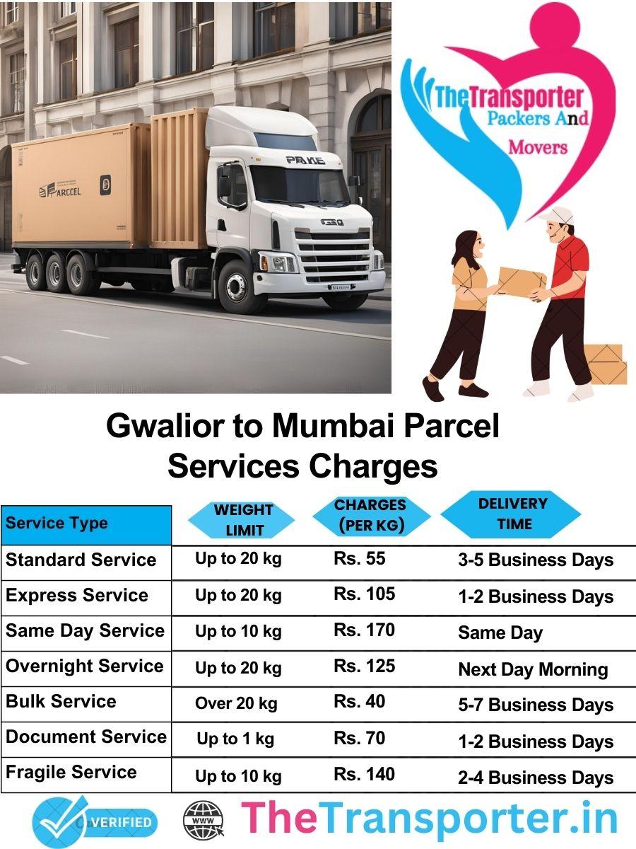 Gwalior to Mumbai parcel delivery charges list