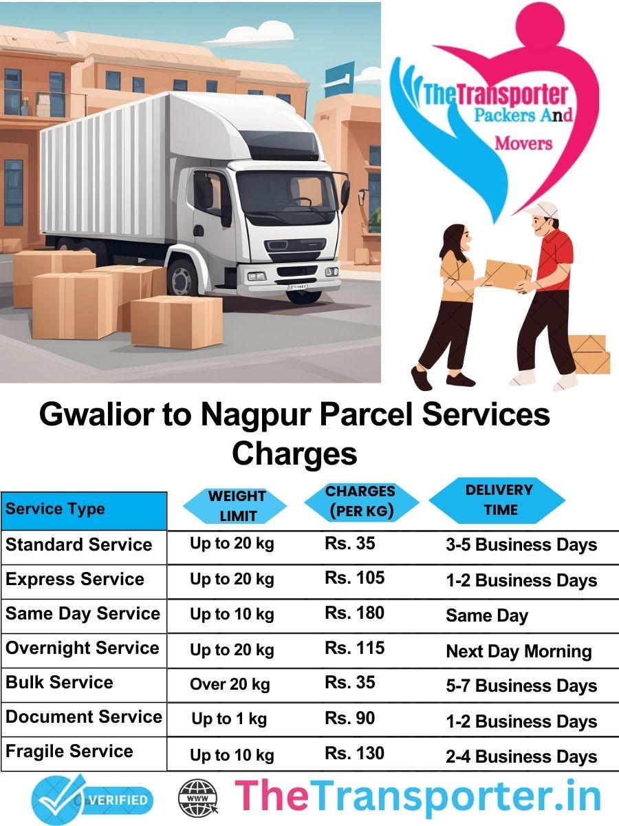 Gwalior to Nagpur parcel delivery charges list