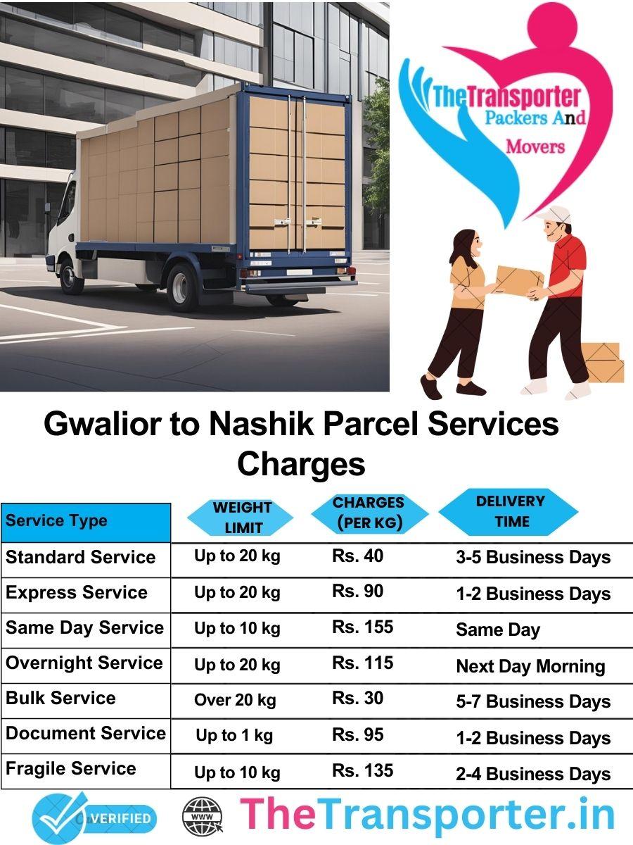 Gwalior to Nashik parcel delivery charges list