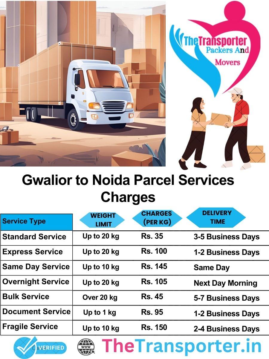Gwalior to Noida parcel delivery charges list