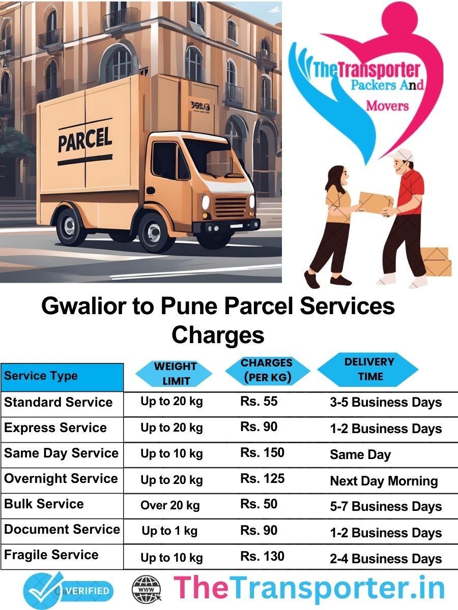 Gwalior to Pune parcel delivery charges list