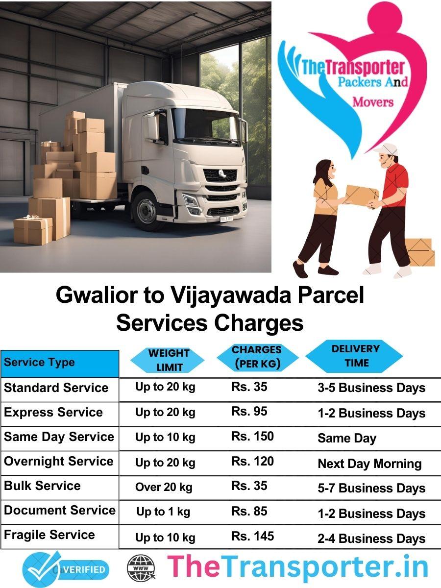 Gwalior to Vijayawada parcel delivery charges list