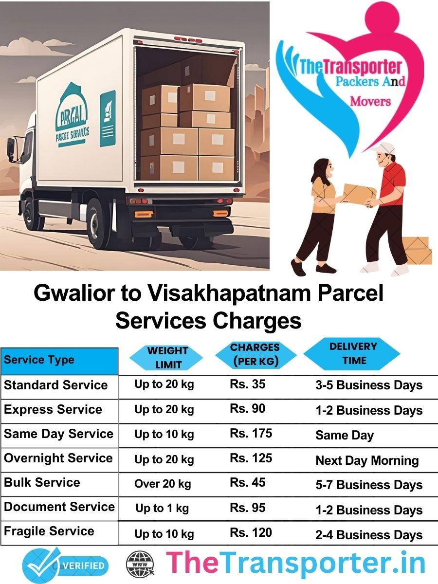 Gwalior to Visakhapatnam parcel delivery charges list