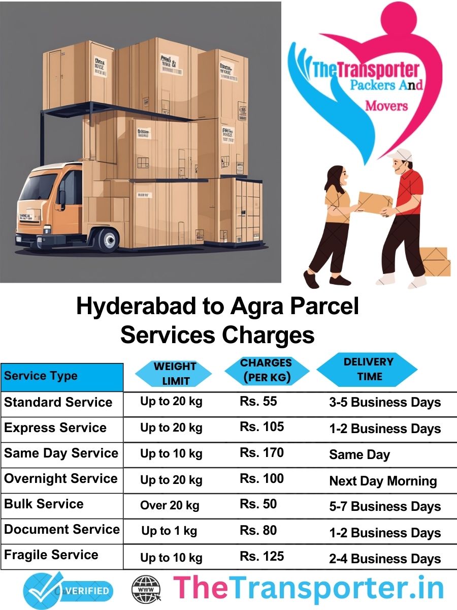 Hyderabad to Agra parcel delivery charges list