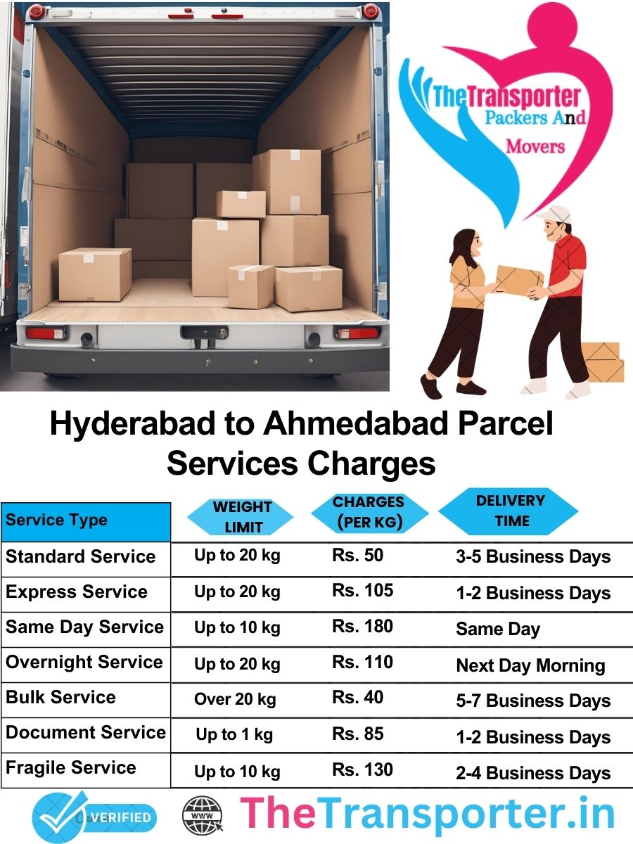 Hyderabad to Ahmedabad parcel delivery charges list
