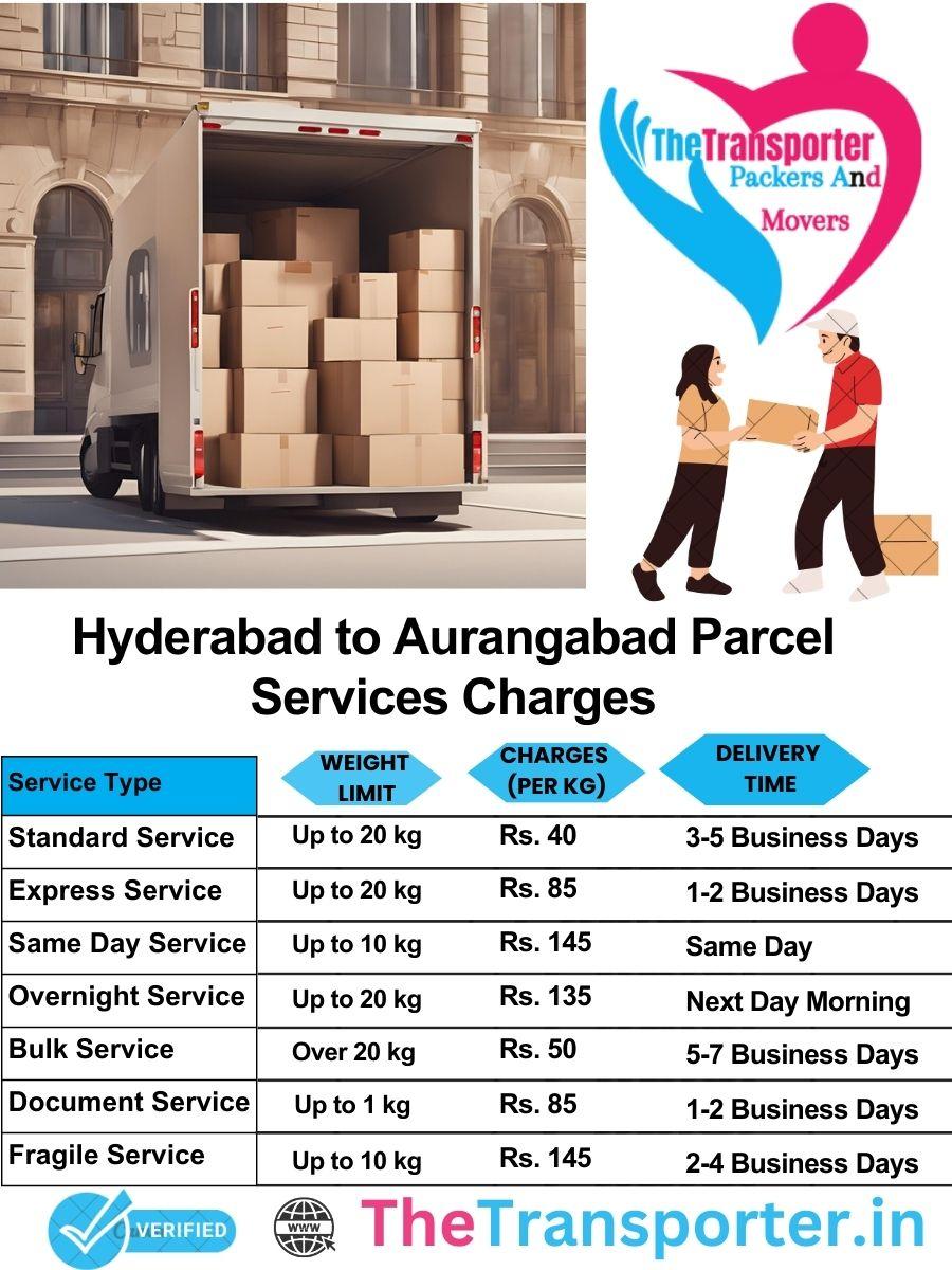 Hyderabad to Aurangabad parcel delivery charges list