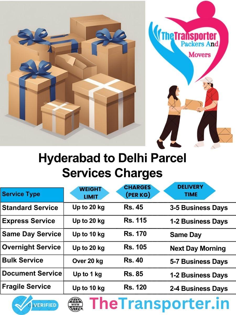 Hyderabad to Delhi parcel delivery charges list