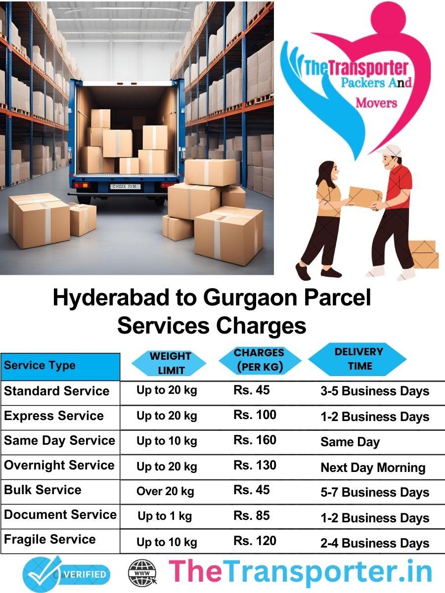 Hyderabad to Gurgaon parcel delivery charges list