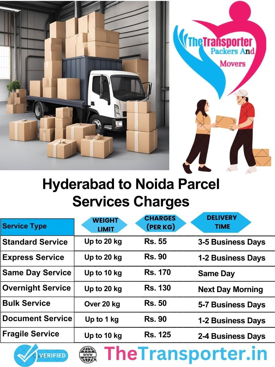 Hyderabad to Noida parcel delivery charges list