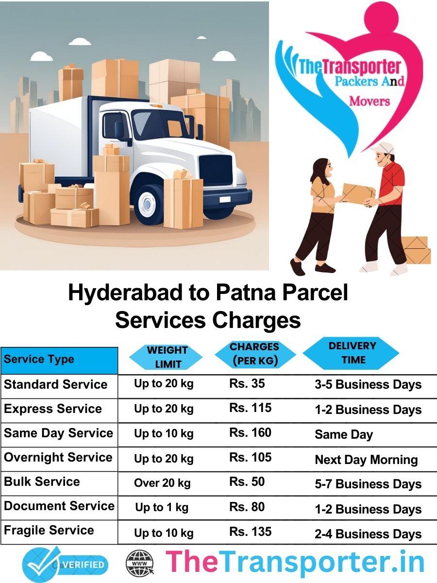 Hyderabad to Patna parcel delivery charges list