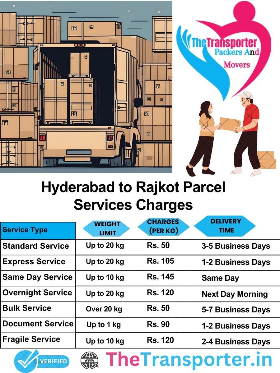 Hyderabad to Rajkot parcel delivery charges list
