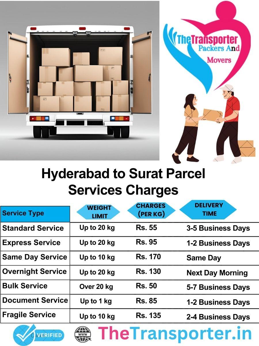 Hyderabad to Surat parcel delivery charges list