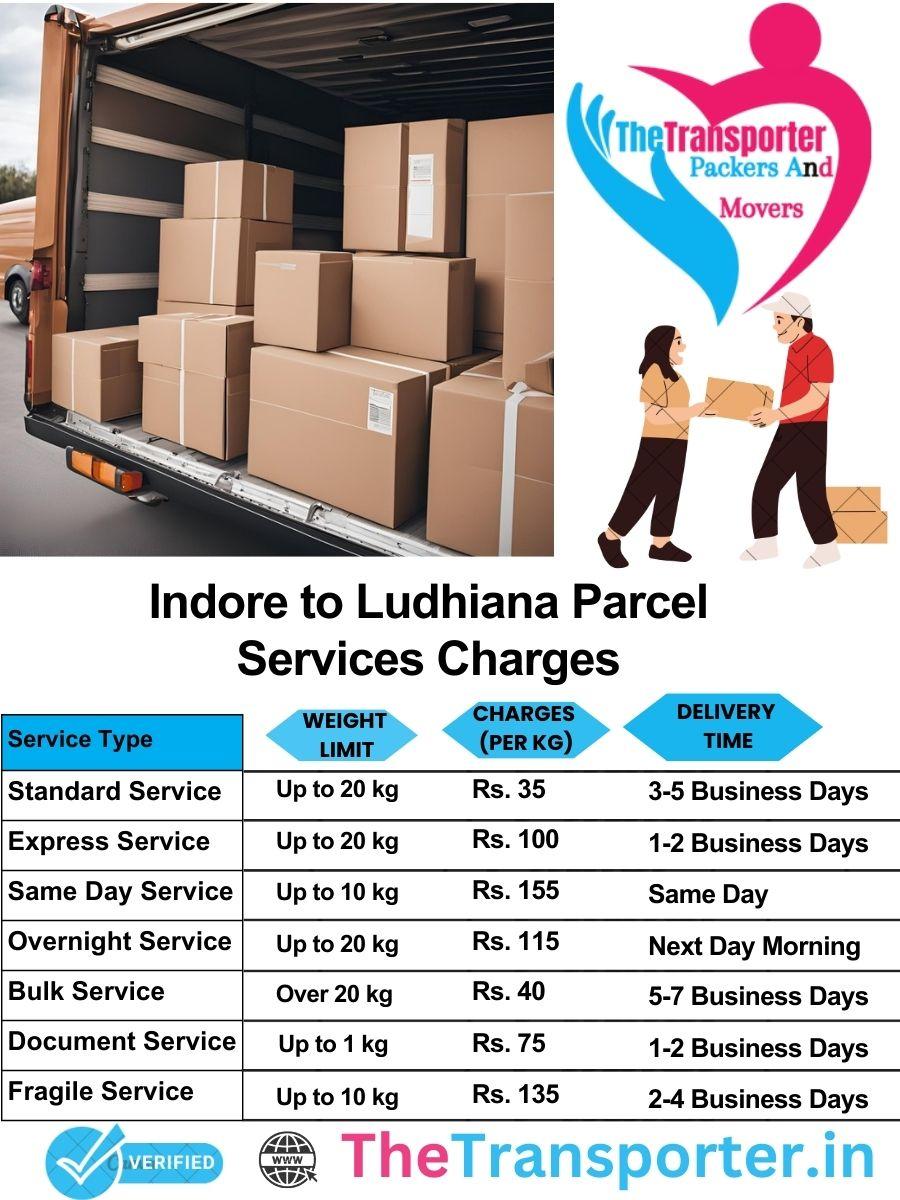 Indore to Ludhiana parcel delivery charges list