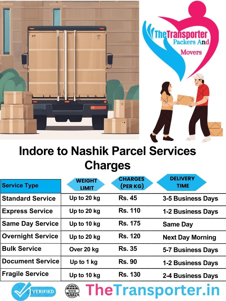 Indore to Nashik parcel delivery charges list