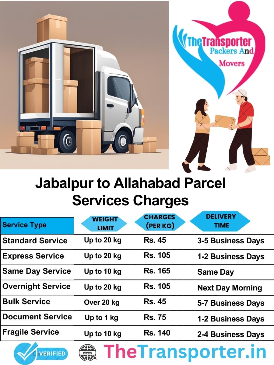 Jabalpur to Allahabad parcel delivery charges list