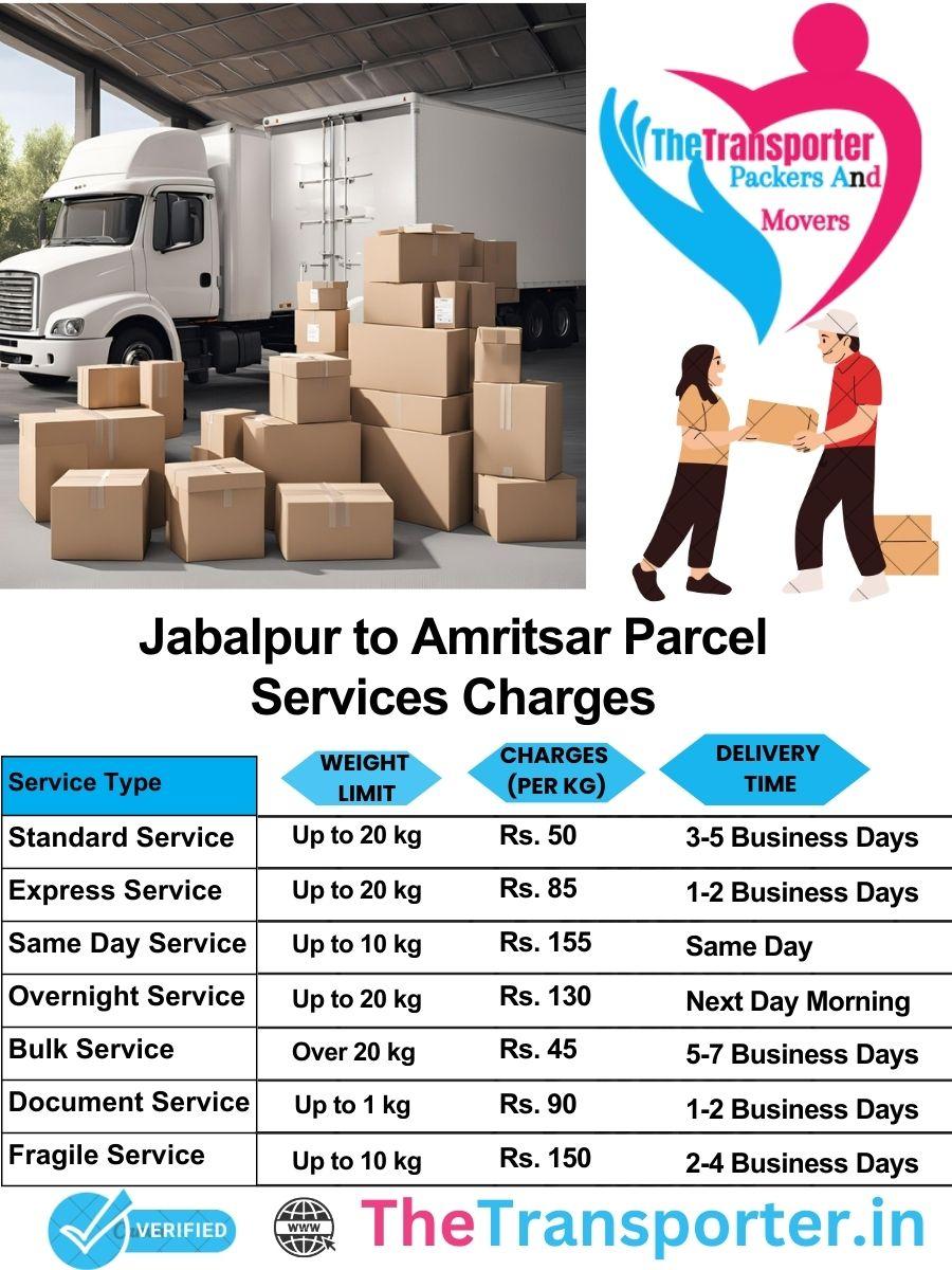 Jabalpur to Amritsar parcel delivery charges list