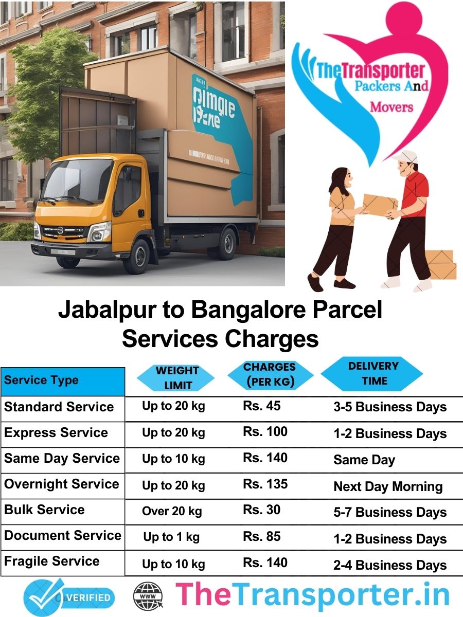 Jabalpur to Bangalore parcel delivery charges list