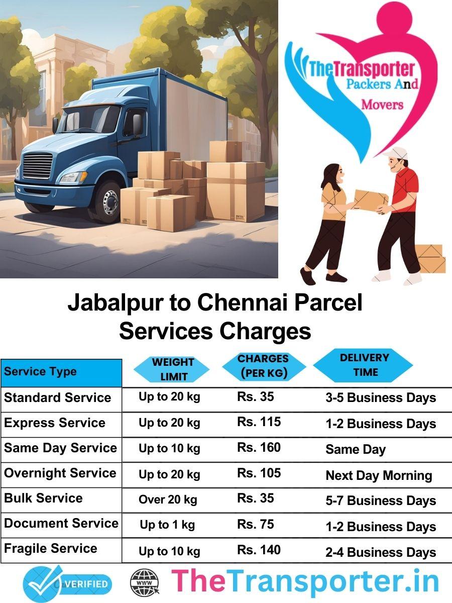 Jabalpur to Chennai parcel delivery charges list