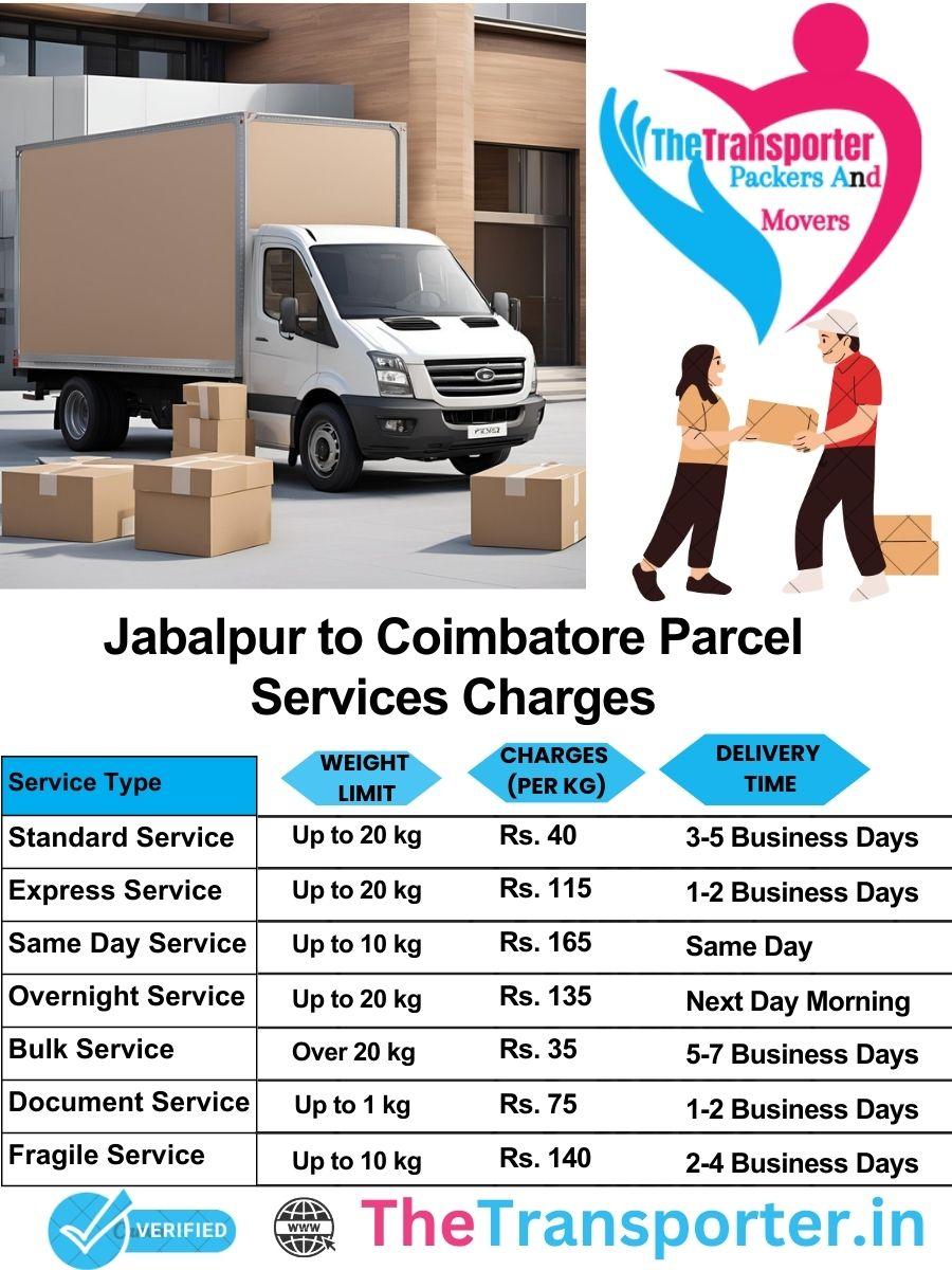 Jabalpur to Coimbatore parcel delivery charges list