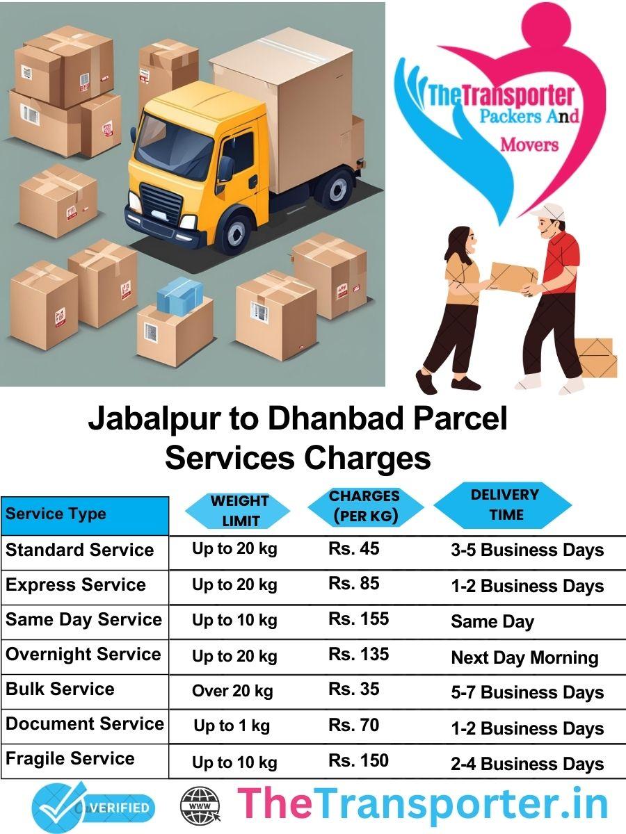 Jabalpur to Dhanbad parcel delivery charges list