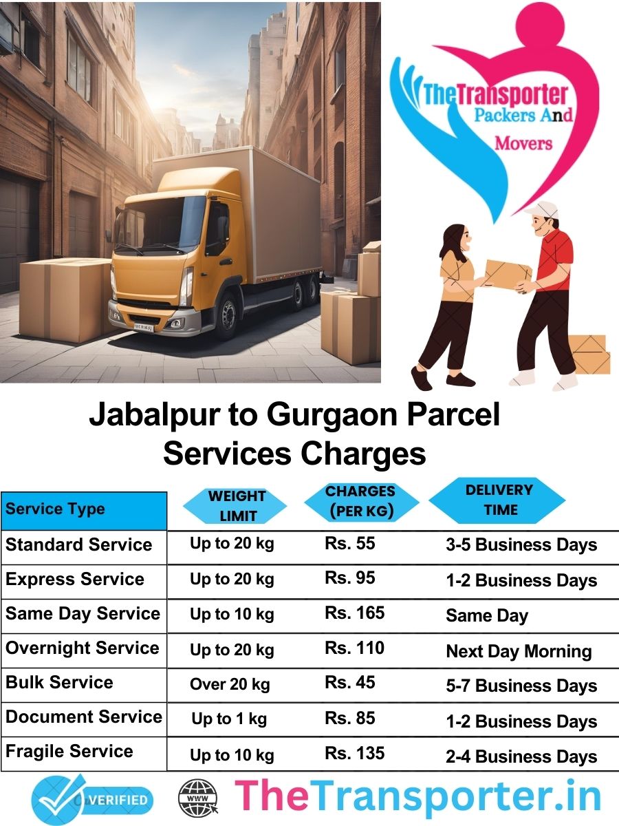 Jabalpur to Gurgaon parcel delivery charges list