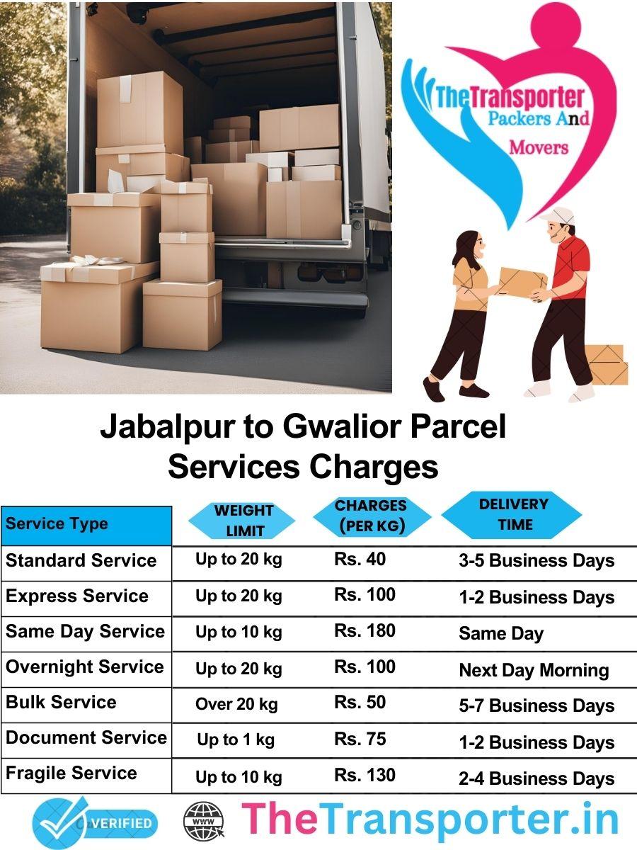 Jabalpur to Gwalior parcel delivery charges list