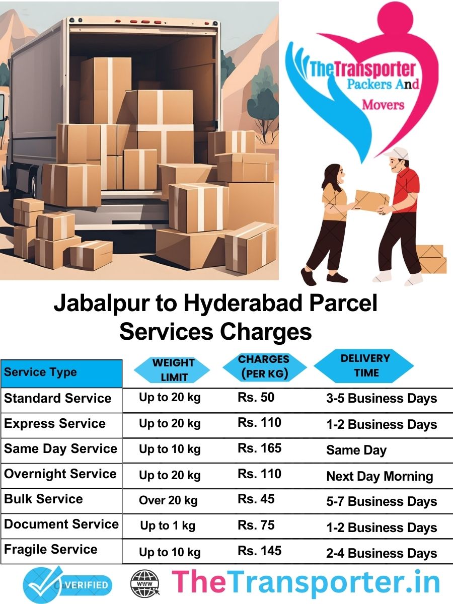 Jabalpur to Hyderabad parcel delivery charges list