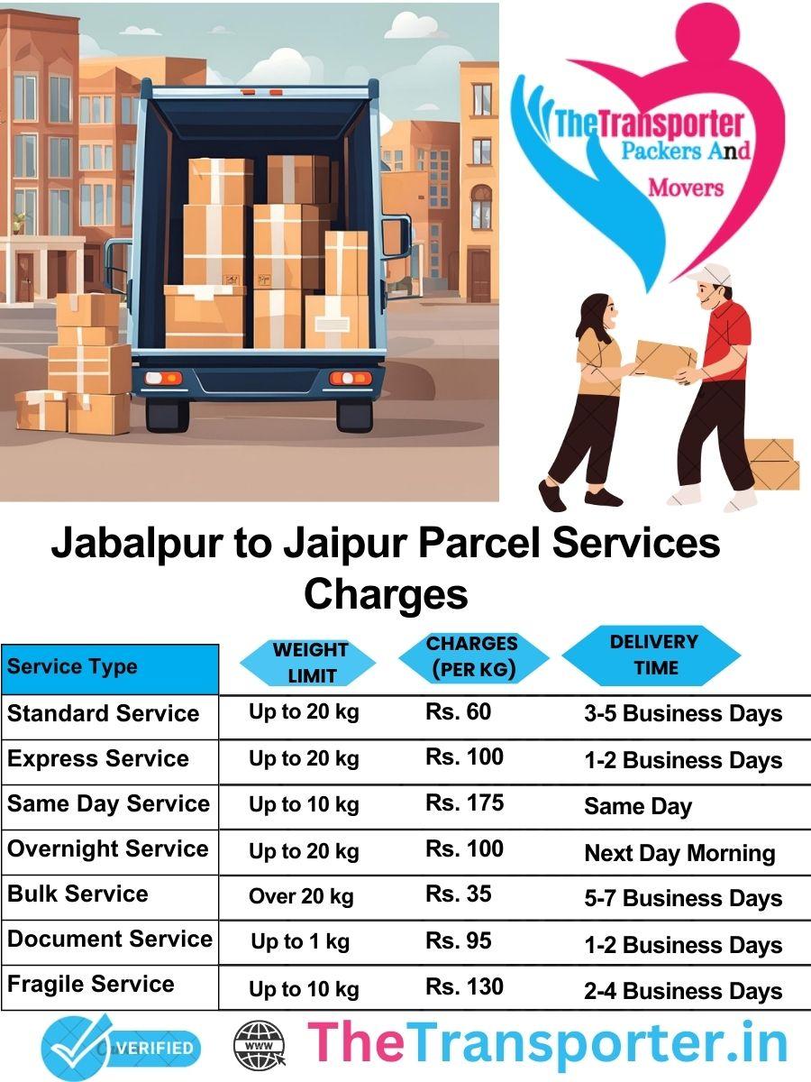 Jabalpur to Jaipur parcel delivery charges list