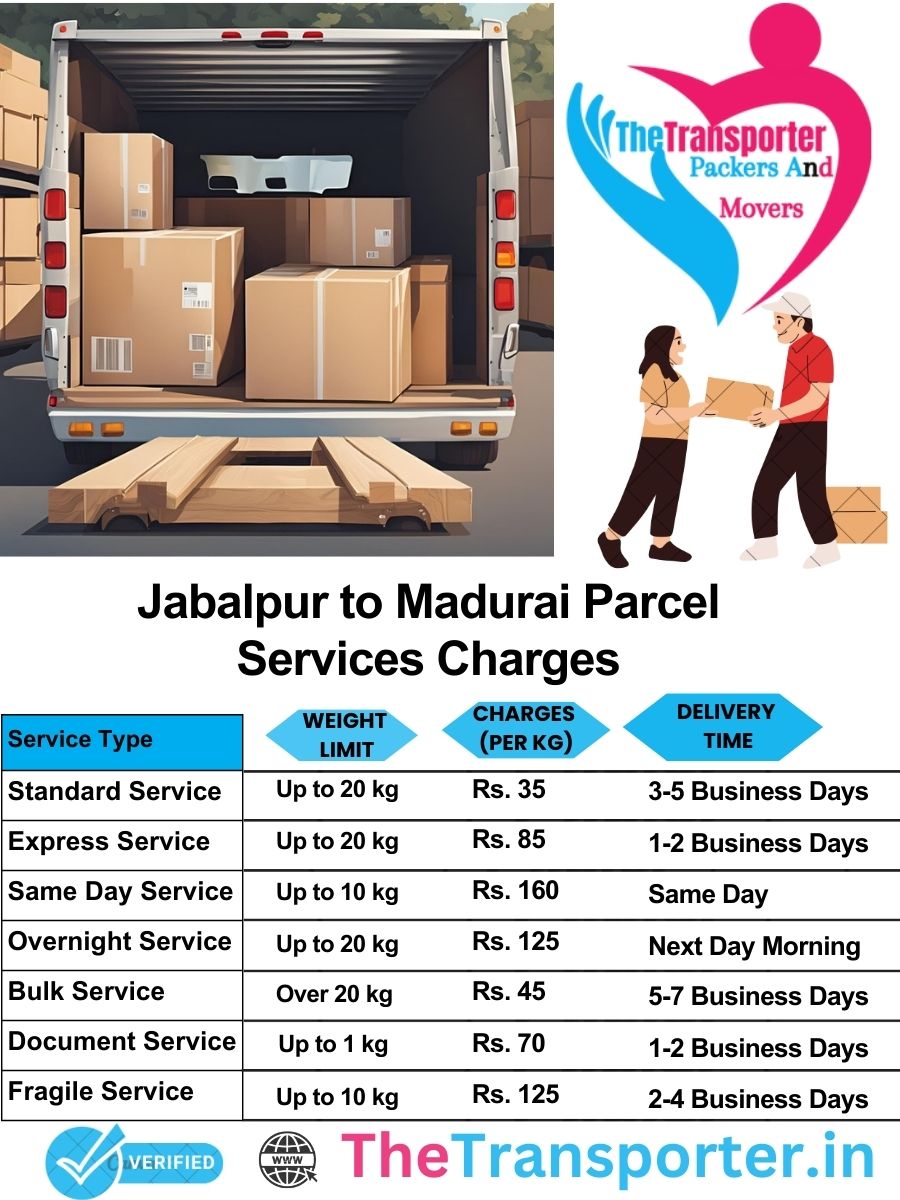 Jabalpur to Madurai parcel delivery charges list