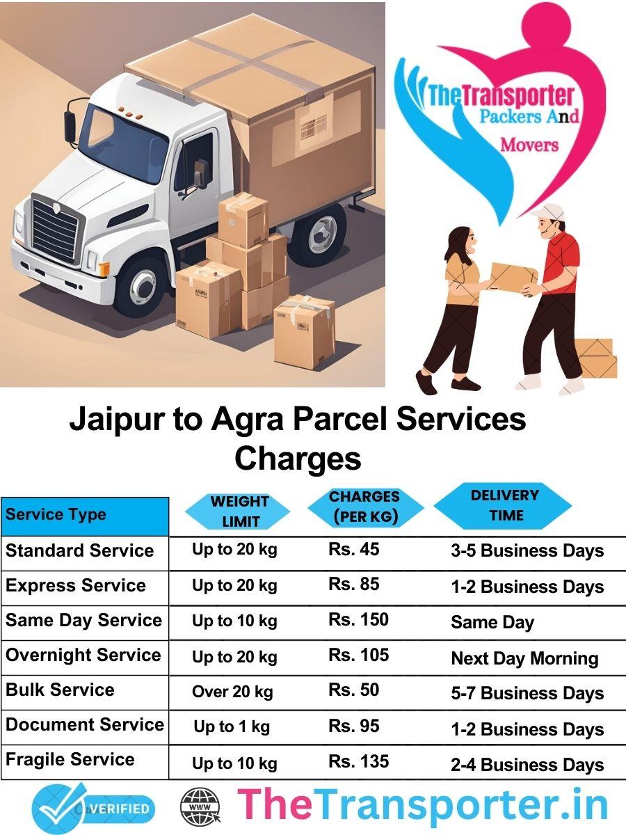 Jaipur to Agra parcel delivery charges list