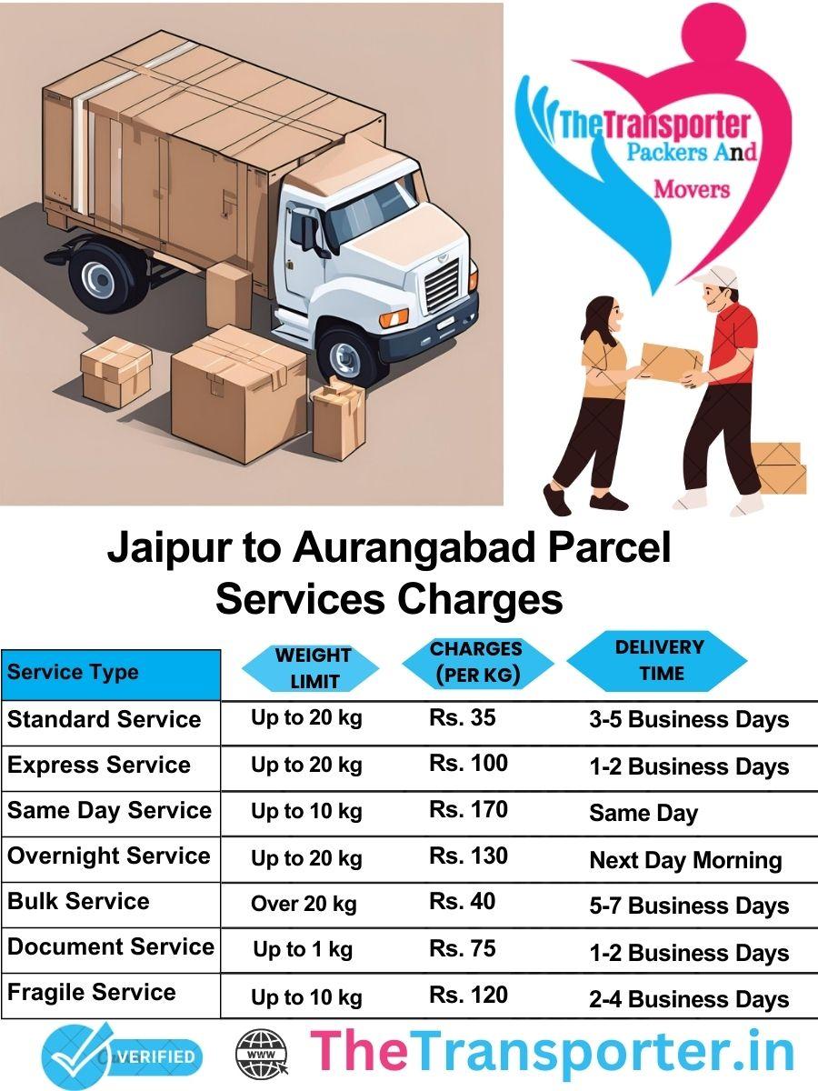 Jaipur to Aurangabad parcel delivery charges list
