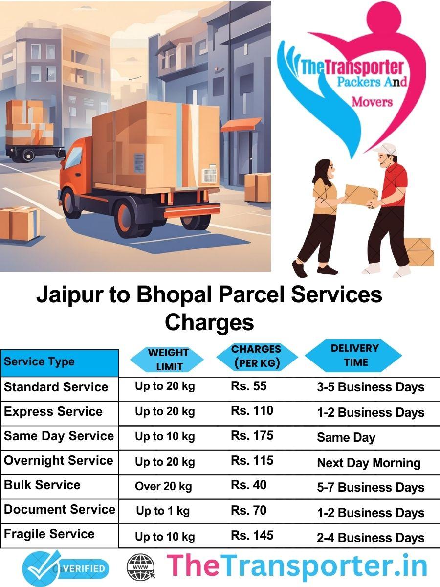 Jaipur to Bhopal parcel delivery charges list
