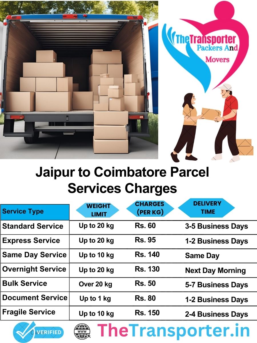 Jaipur to Coimbatore parcel delivery charges list