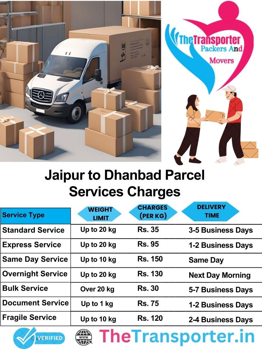 Jaipur to Dhanbad parcel delivery charges list