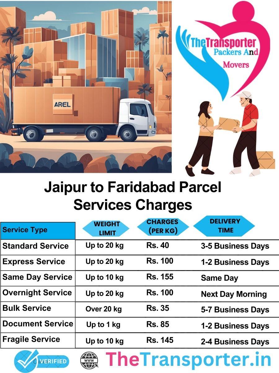 Jaipur to Faridabad parcel delivery charges list