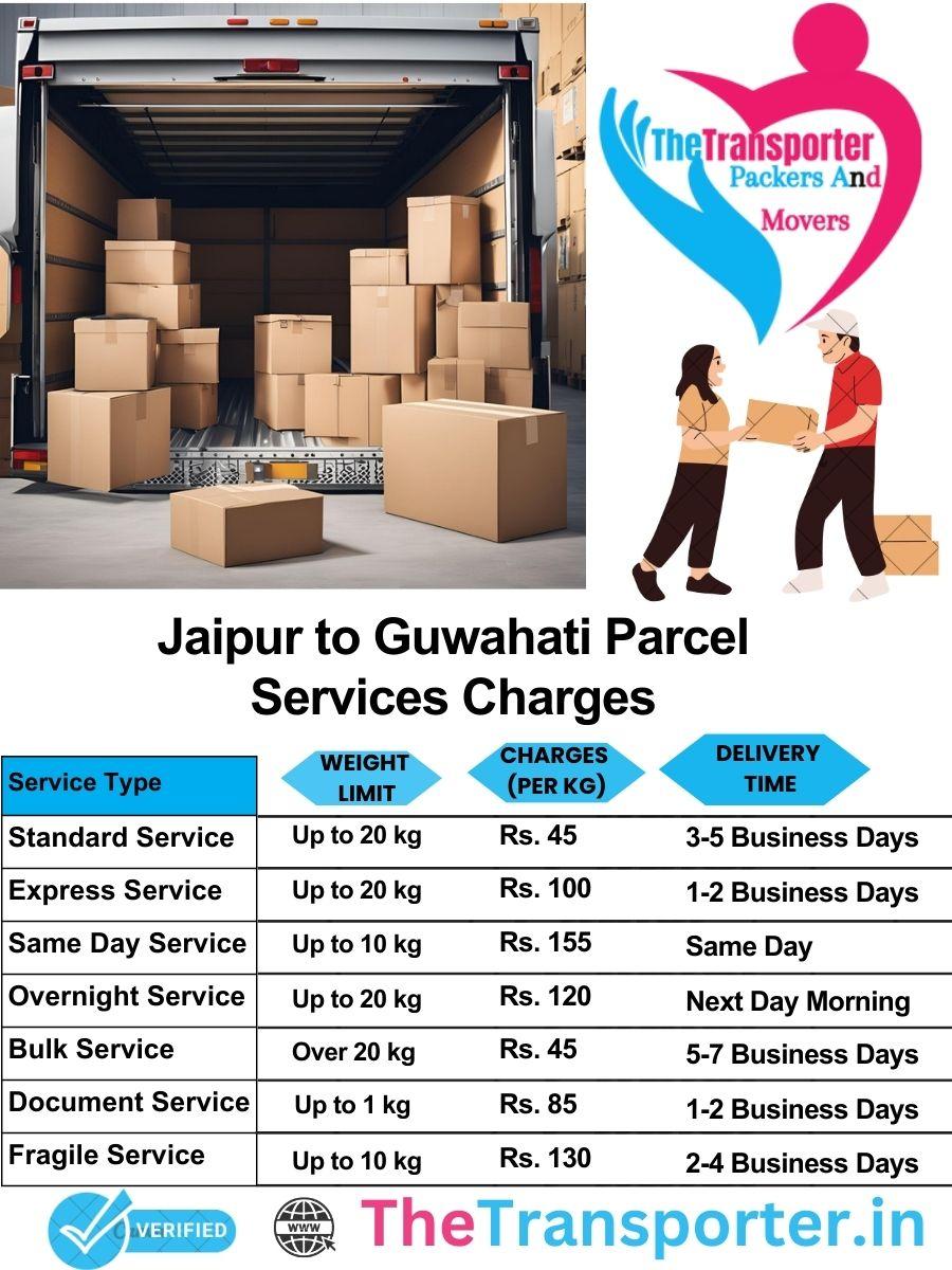 Jaipur to Guwahati parcel delivery charges list