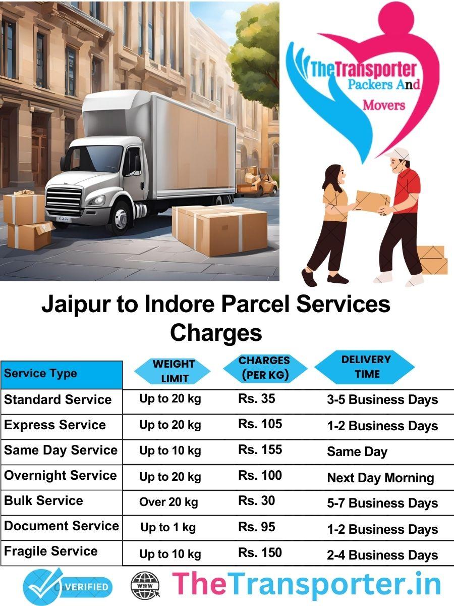 Jaipur to Indore parcel delivery charges list