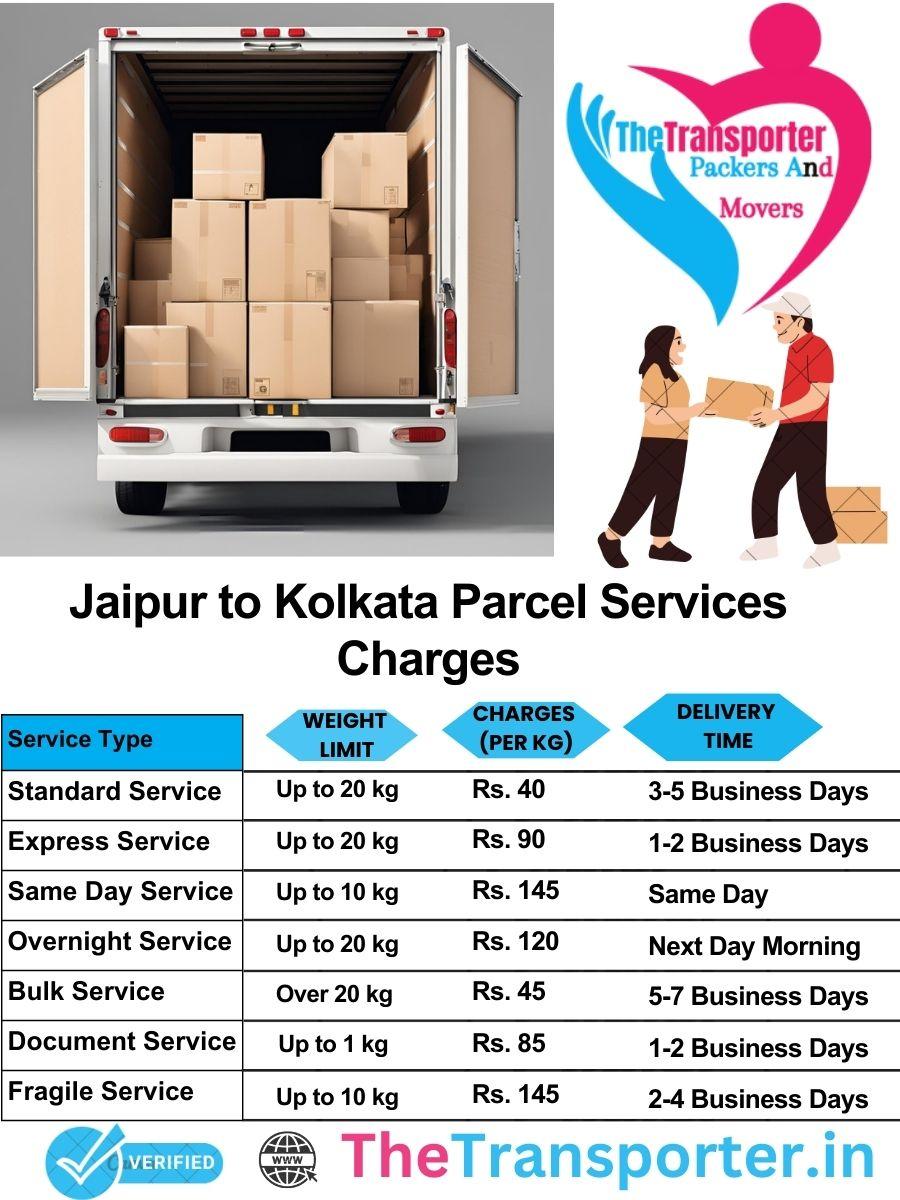 Jaipur to Kolkata parcel delivery charges list
