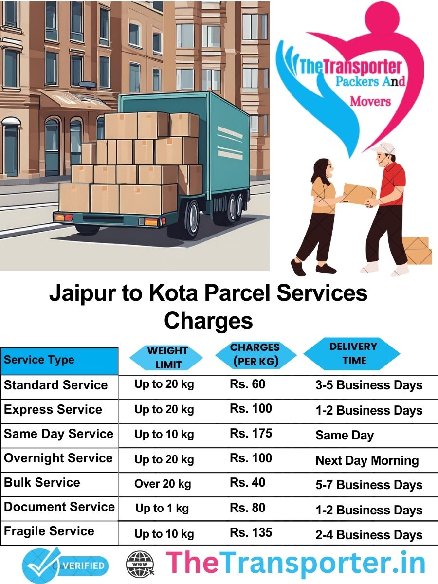 Jaipur to Kota parcel delivery charges list