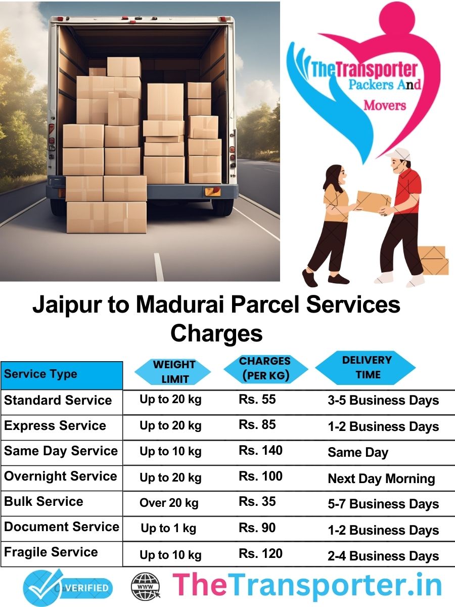 Jaipur to Madurai parcel delivery charges list