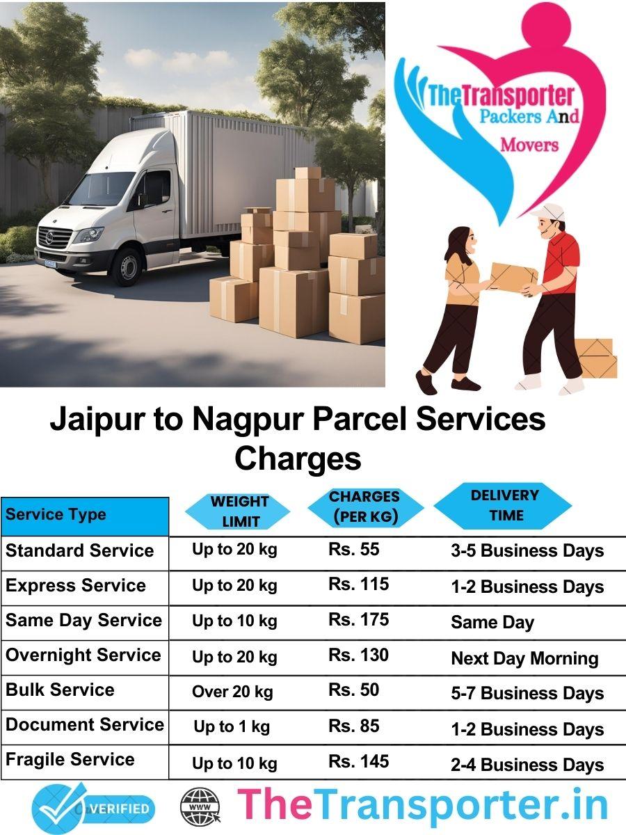 Jaipur to Nagpur parcel delivery charges list