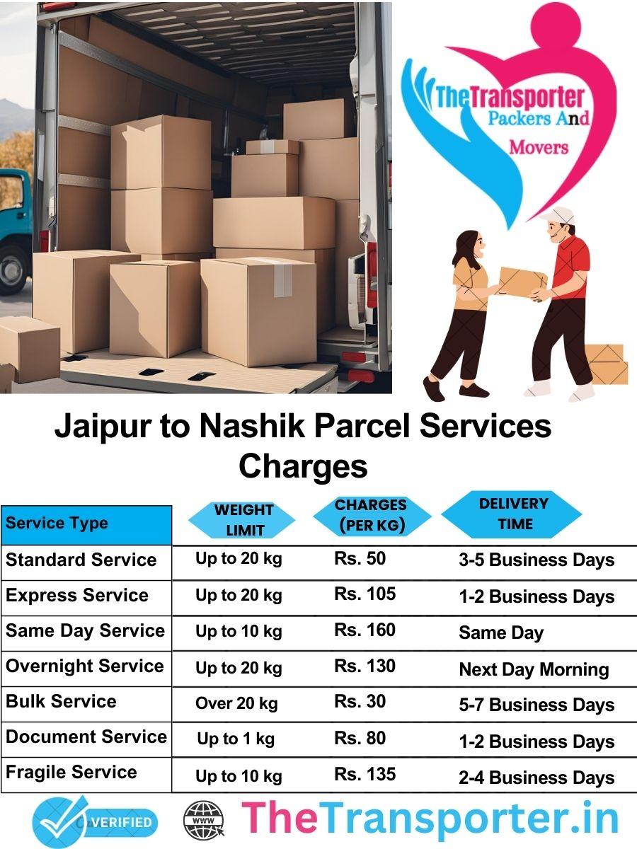 Jaipur to Nashik parcel delivery charges list