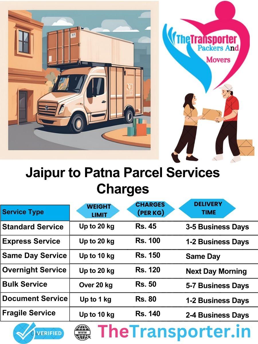 Jaipur to Patna parcel delivery charges list