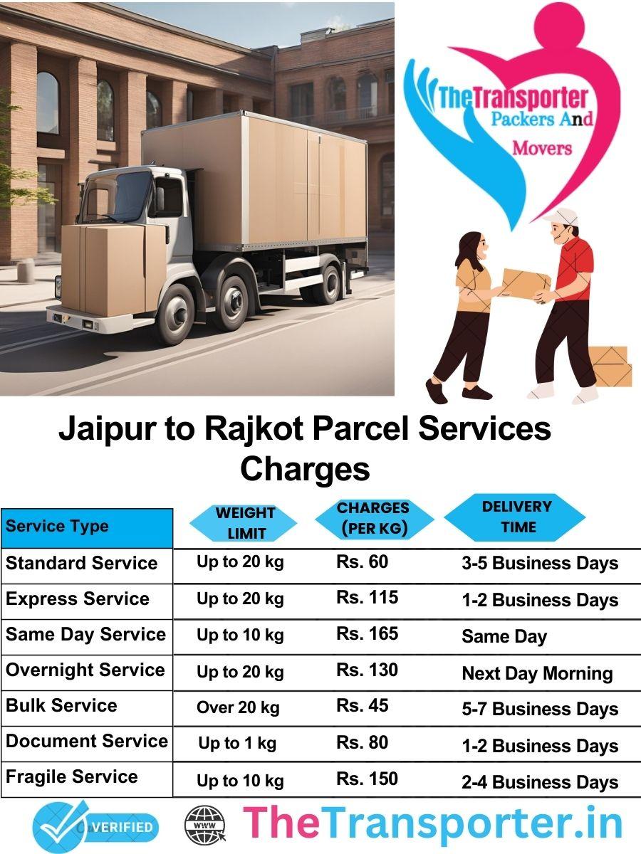 Jaipur to Rajkot parcel delivery charges list