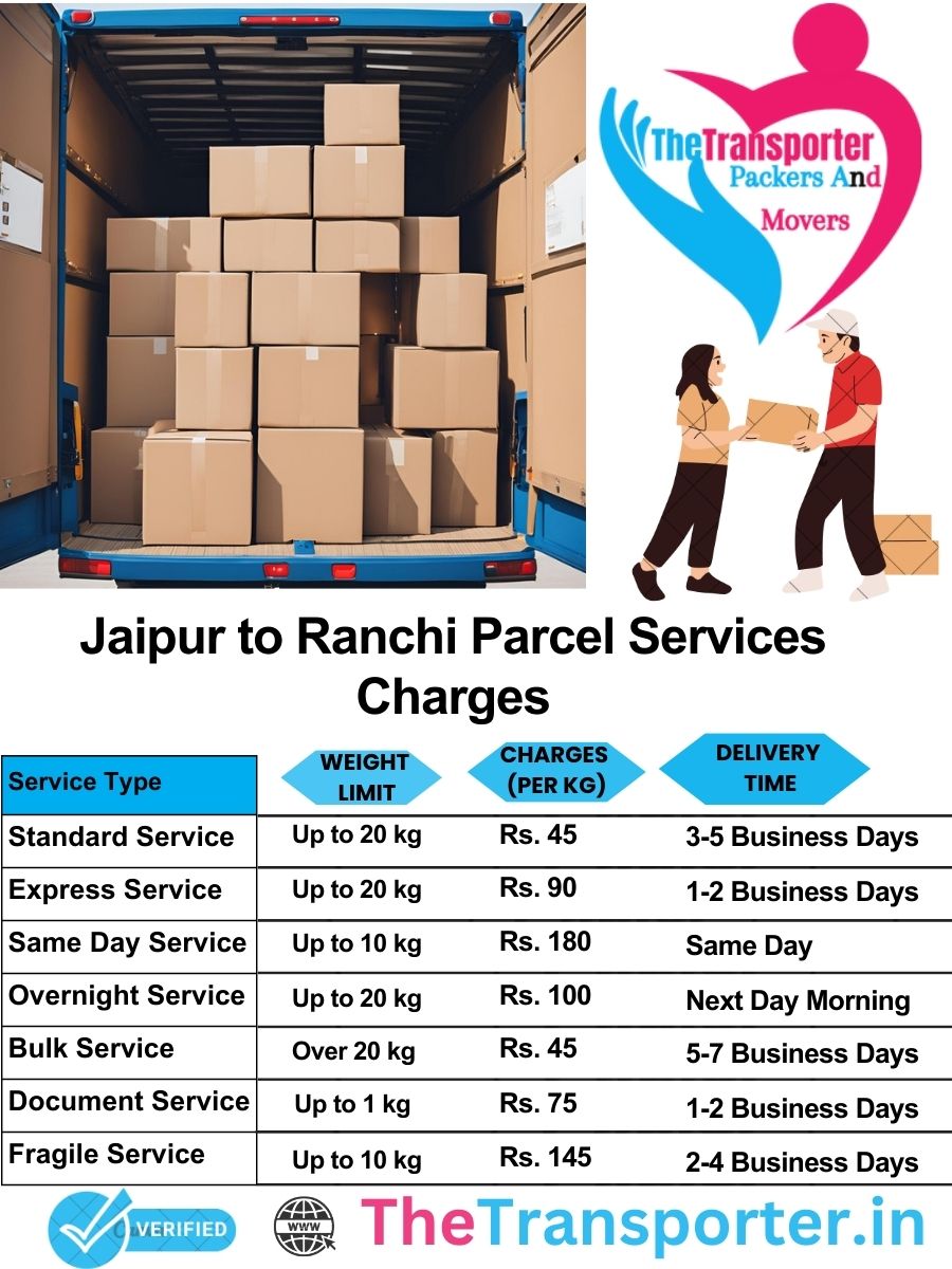 Jaipur to Ranchi parcel delivery charges list