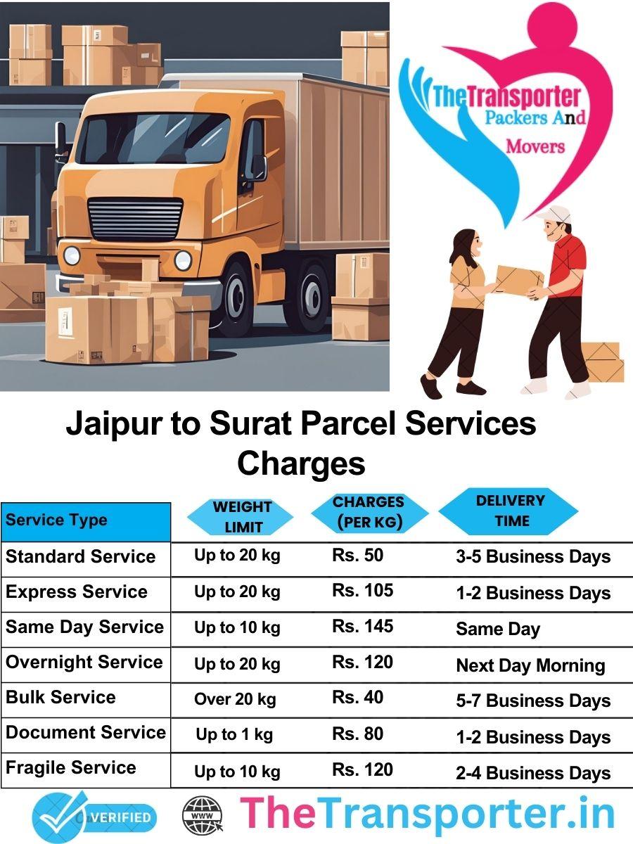 Jaipur to Surat parcel delivery charges list