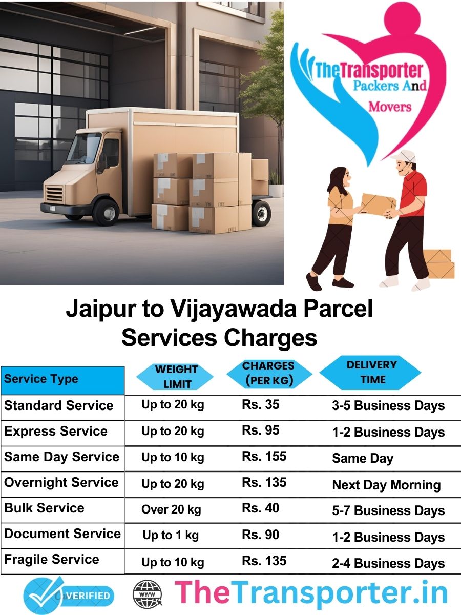 Jaipur to Vijayawada parcel delivery charges list
